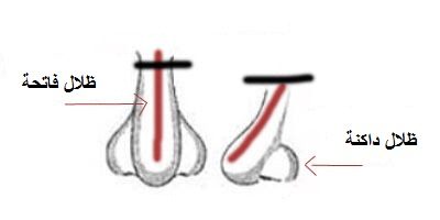 اختاري طريقة الكونتورينغ المناسبة لشكل أنفك!