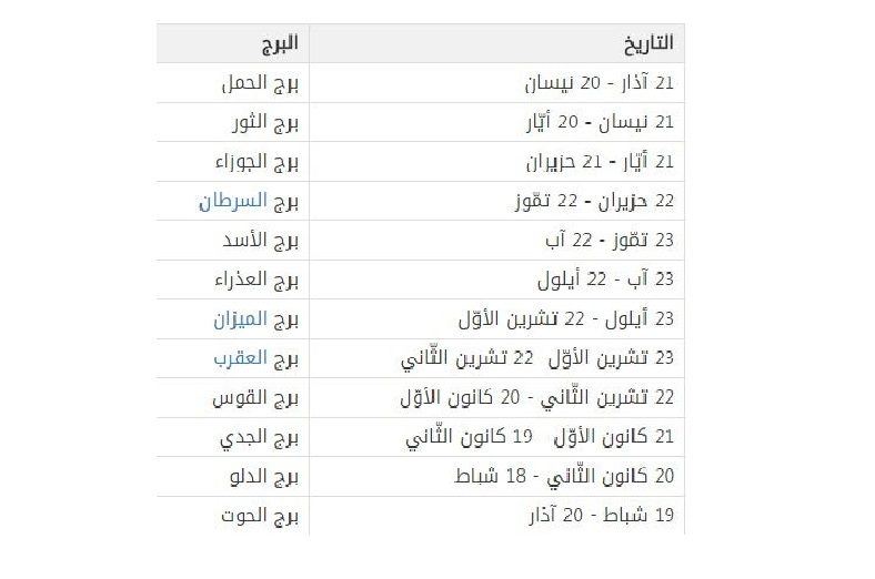 جدول الابراج بالتاريخ وصفات شخصية كل برج