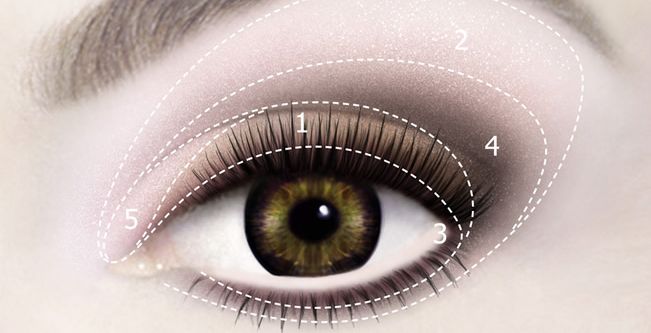 ماكياج عيون الدمى مع Hypnôse Palette بالخطوات