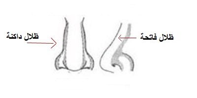 اختاري طريقة الكونتورينغ المناسبة لشكل أنفك!