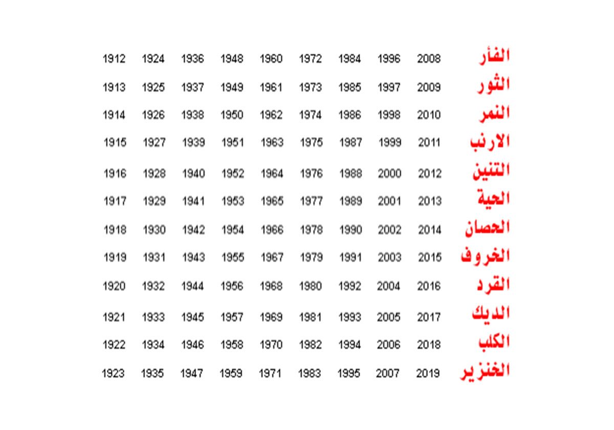 الأبراج الصينية تكشف لك عن مدى خيانة شريكك!‏