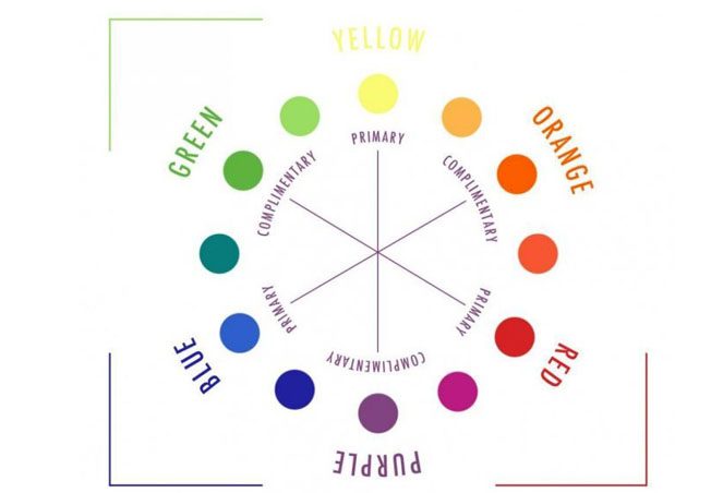 كونسيلر أزرق لتعزيز الإشراق