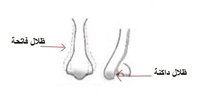 اختاري طريقة الكونتورينغ المناسبة لشكل أنفك!