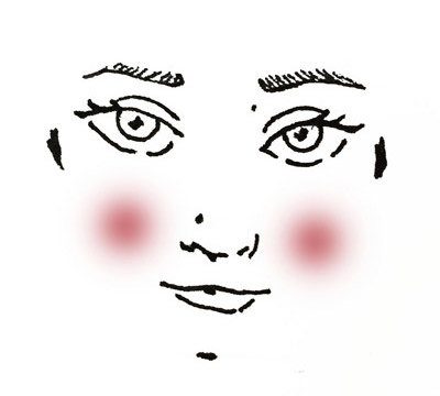 خطوات تطبيق احمر الخدود بحسب شكل الوجه