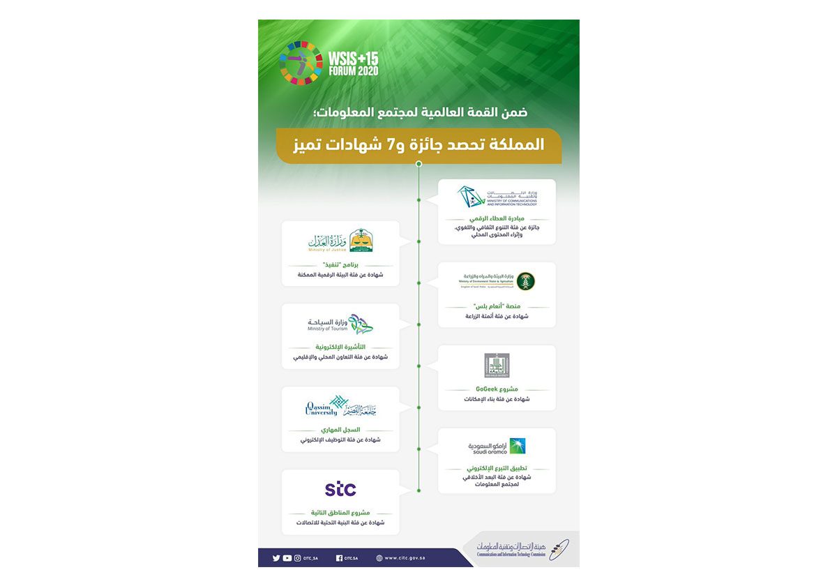 السعودية تشارك في القمة العالمية لمجتمع المعلومات وتحصد جائزة و7 شهادات تميز