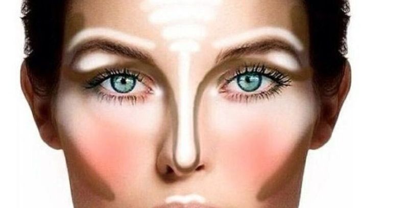 خطوات طريقة الكونتور