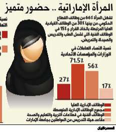 المرأة الإماراتية تعمل في الشرطة