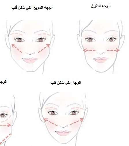 لكل شكل وجه طريقة وضع أحمر خدود معيّنة 