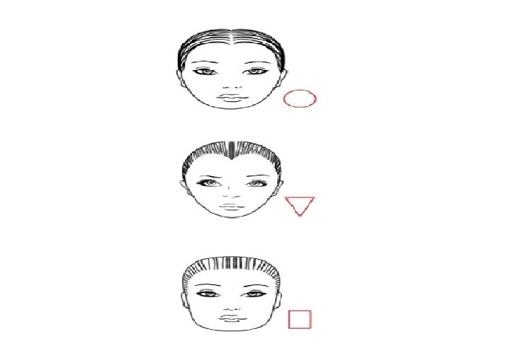 طريقة تحليل الشخصية عن طريق الوجه