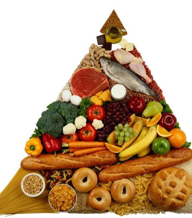 كيفية عمل رجيم الفصائل | رجيم فئات الدم