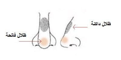 اختاري طريقة الكونتورينغ المناسبة لشكل أنفك!