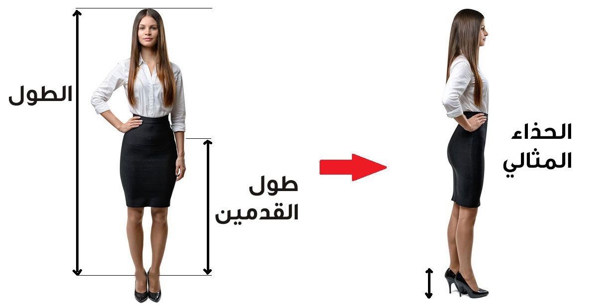تبحثين عن حذاء غير مؤلم؟ هذه العملية الحسابية البسيطة تحدد لك الكعب العالي المثالي لك!