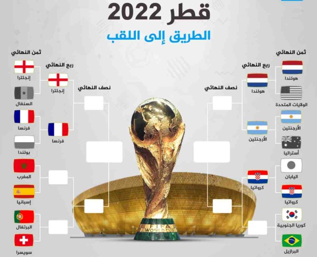 جدول مباريات كأس العالم