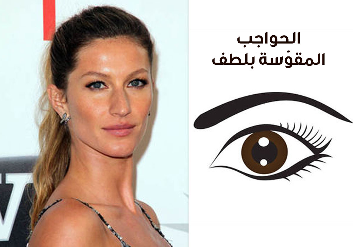 الخبراء يكشفون: هذا هو شكل الحواجب الاكثر جاذبية! هل تملكينها؟