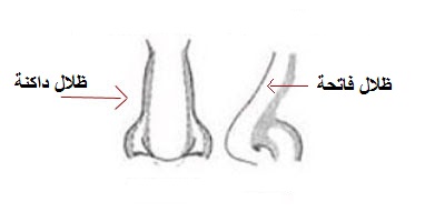اختاري طريقة الكونتورينغ المناسبة لشكل أنفك!‏