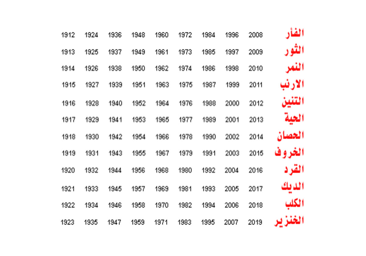 الأبراج الصينية تكشف لك عن مدى خيانة شريكك!‏