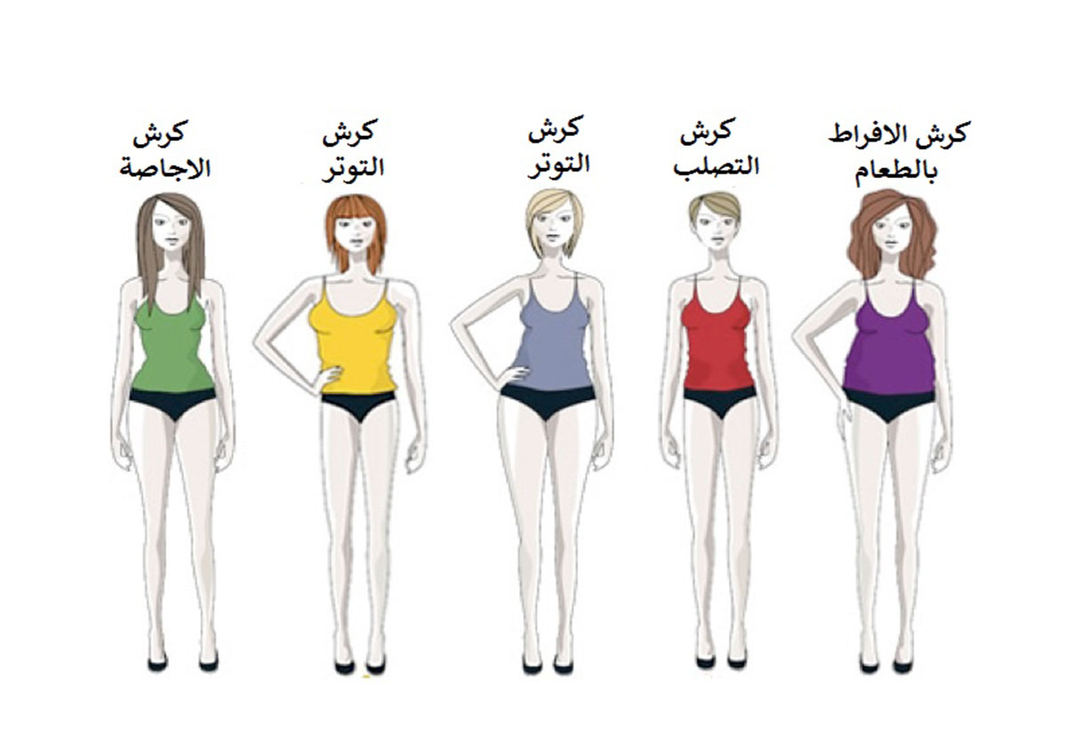 ما هو نوع كرشك؟ وما هي أفضل طريقة للتخلص منه؟