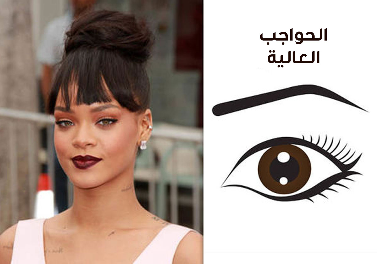 الخبراء يكشفون: هذا هو شكل الحواجب الاكثر جاذبية! هل تملكينها؟