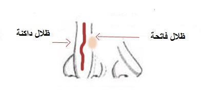 اختاري طريقة الكونتورينغ المناسبة لشكل أنفك!‏