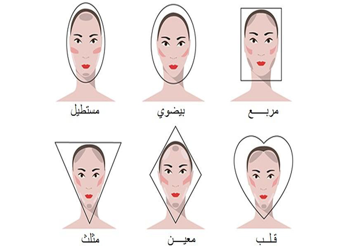 شكل الوجه والتوربان المناسب
