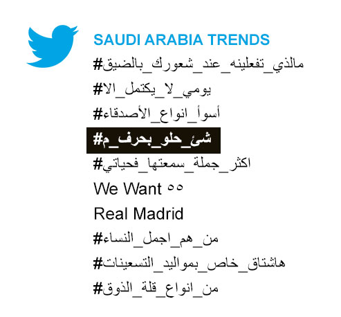 تغريدات مضحكة لهاشتاق #شئ_حلو_بحرف_م على تويتر
