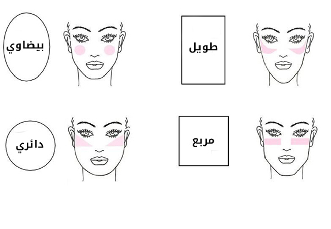 اليك الطريقة الصحيحة لاعتماد