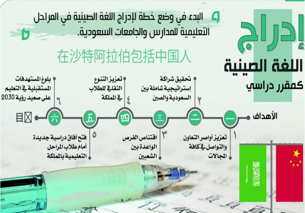 أهداف إدراج اللغة الصينية في المملكة
